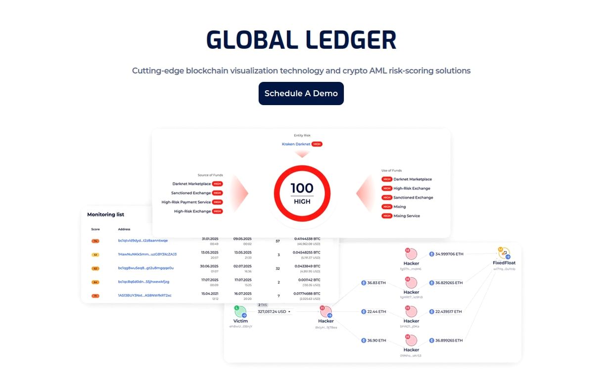 Global Ledger
